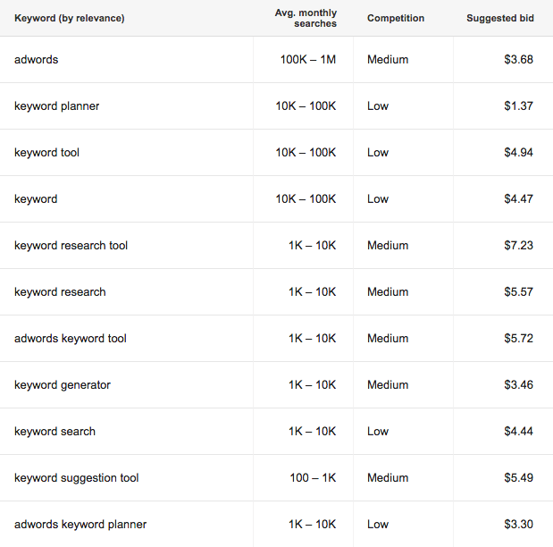 Keyword Planner